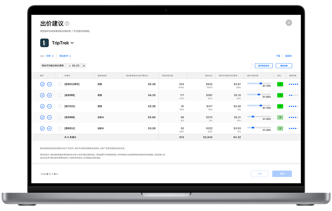 Apple Search Ads Advanced 的“出价建议”页面上显示了按关键词、建议的最高每次点击付费出价、预估安装次数、预估支出、预估平均每次转化费用等指标划分的建议表。