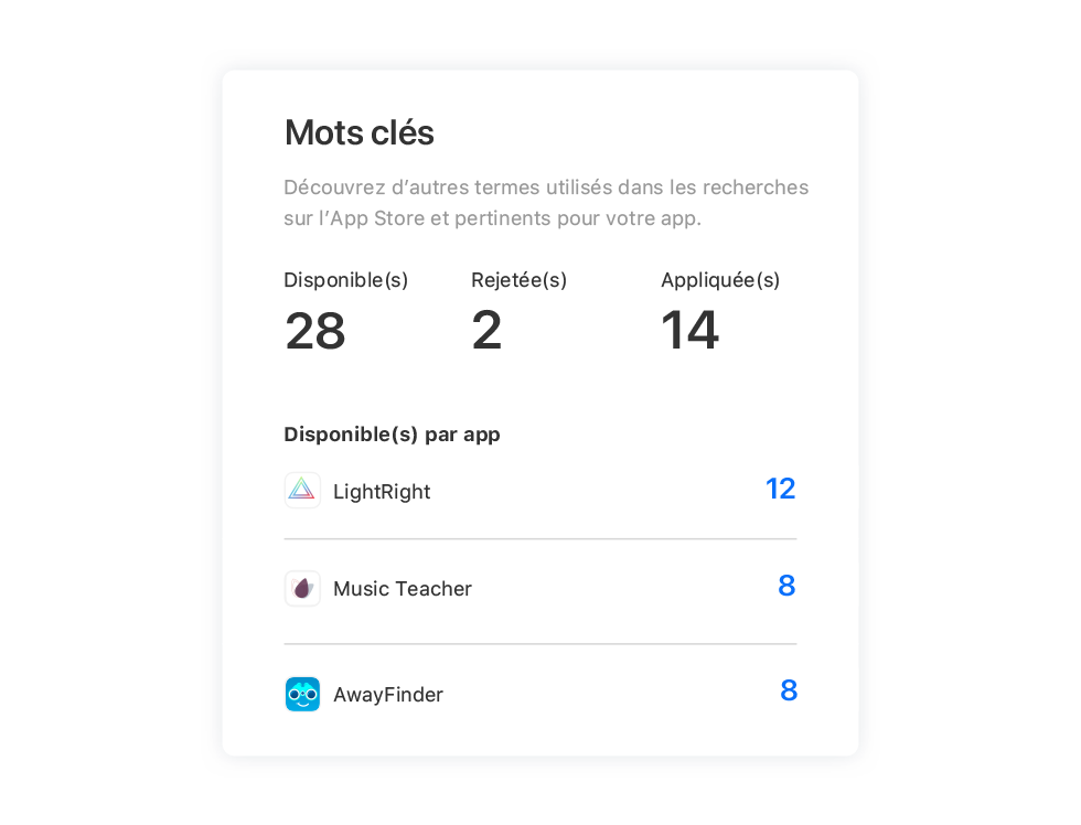 The Keywords Recommendations tile shows the amount of available, dismissed, and applied keyword recommendations, and also the number of recommendations available by app.