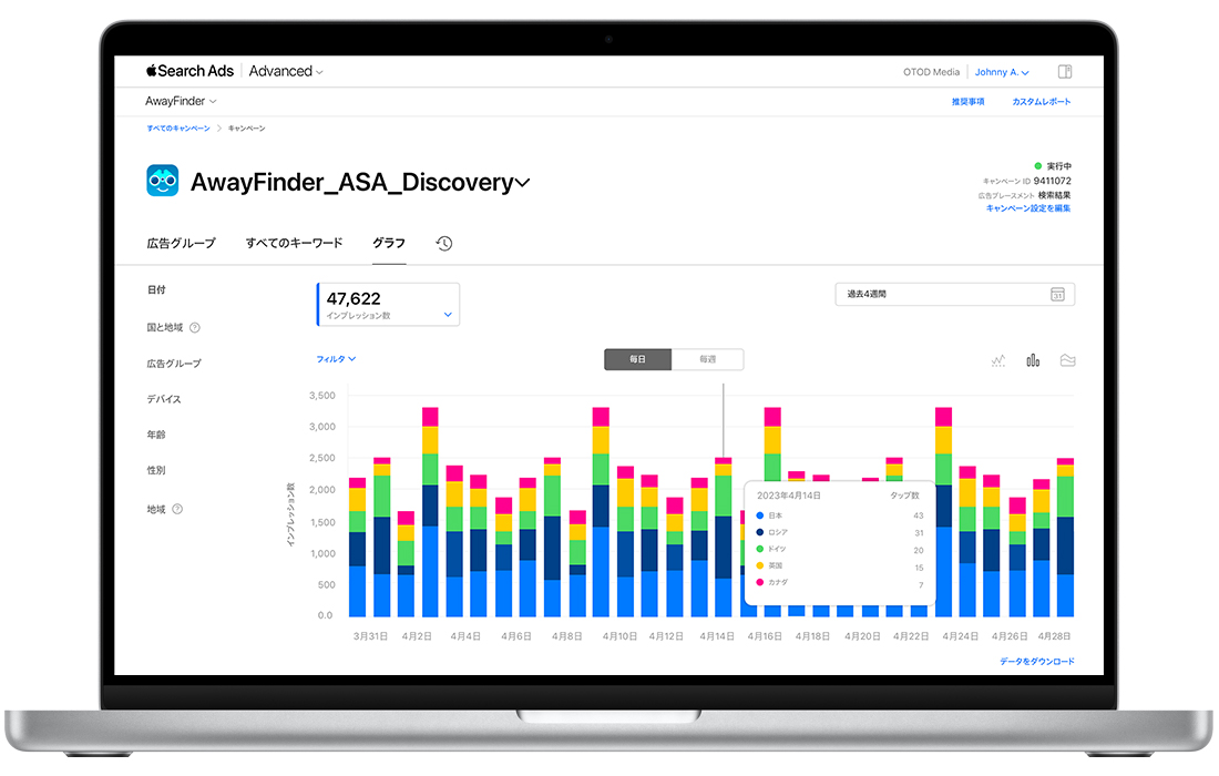 Apple Search Ads Advancedキャンペーンの「グラフ」ダッシュボードで、合計インプレッション数の7日間のグラフが、複数の色で国または地域別に表示されている。 