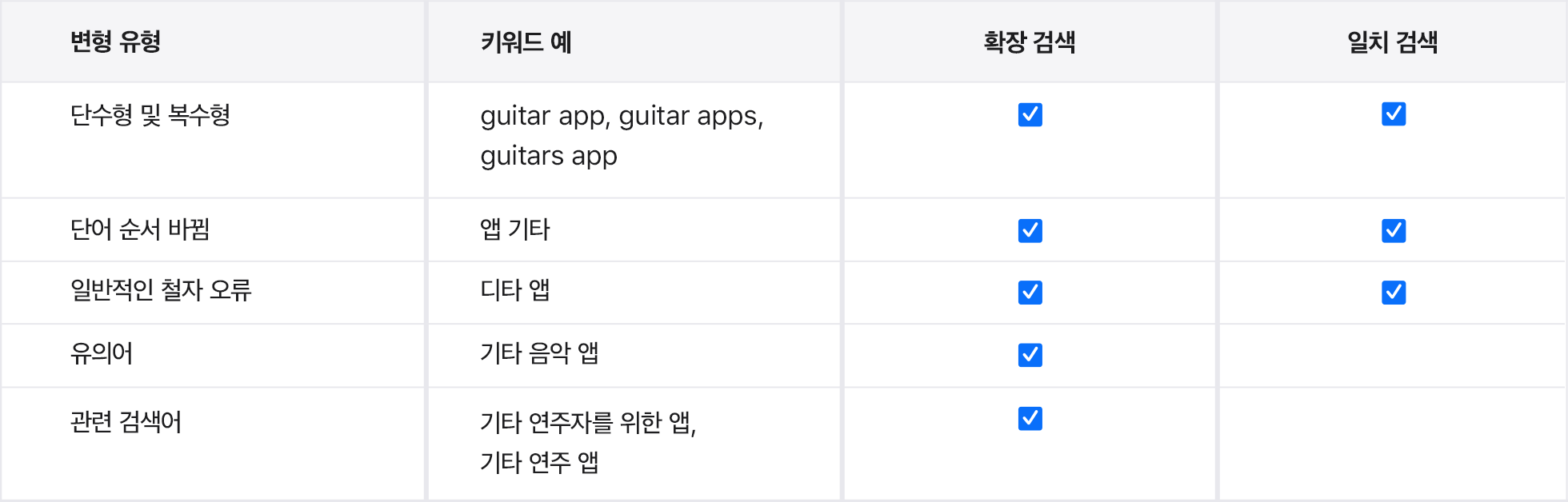 예제 앱 Music Teacher의 검색 유형 변형입니다.