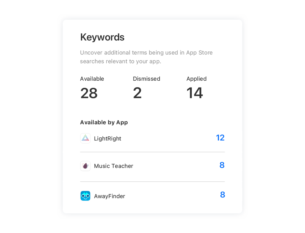 The Keywords Recommendations tile shows the amount of available, dismissed, and applied keyword recommendations, and also the number of recommendations available by app.