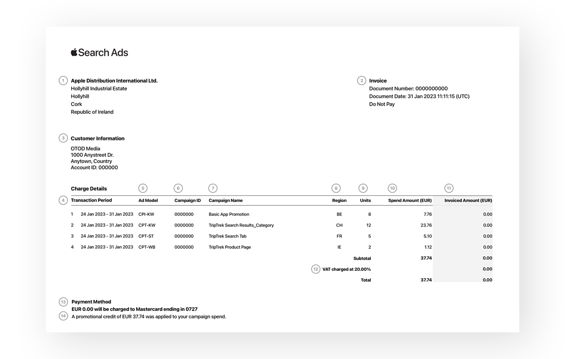Apple Search Ads example invoice with numbers that correspond to elements of the invoice. The top of the invoice shows the billing entity, customer information, and invoice details. Beneath those are charge details. The bottom of the page states the payment method and any promotional credits.