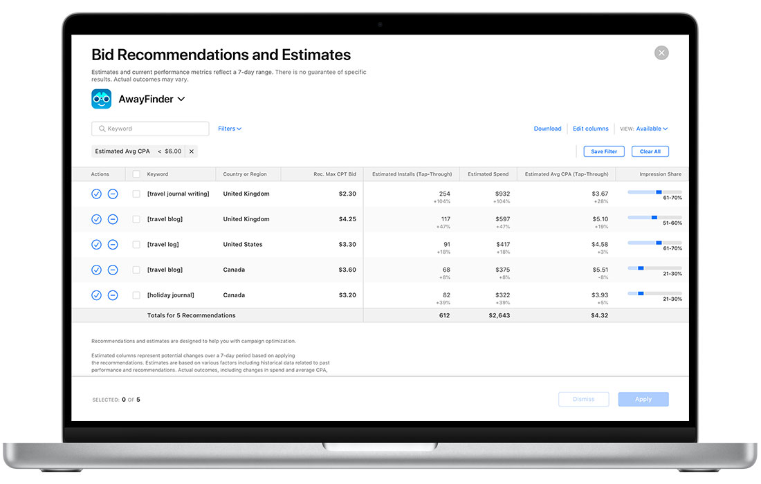 The Bid Recommendations page in Apple Search Ads Advanced shows the recommendations table organized by keyword, recommended max CPT bid, estimated installs (tap-through), estimated spend, estimated average CPA, and more.